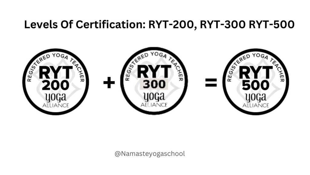 A Quick Guide To Yoga Alliance Certifications RYT 200, RYT 300