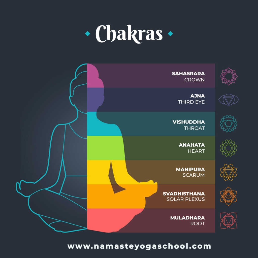 kundalini chakras