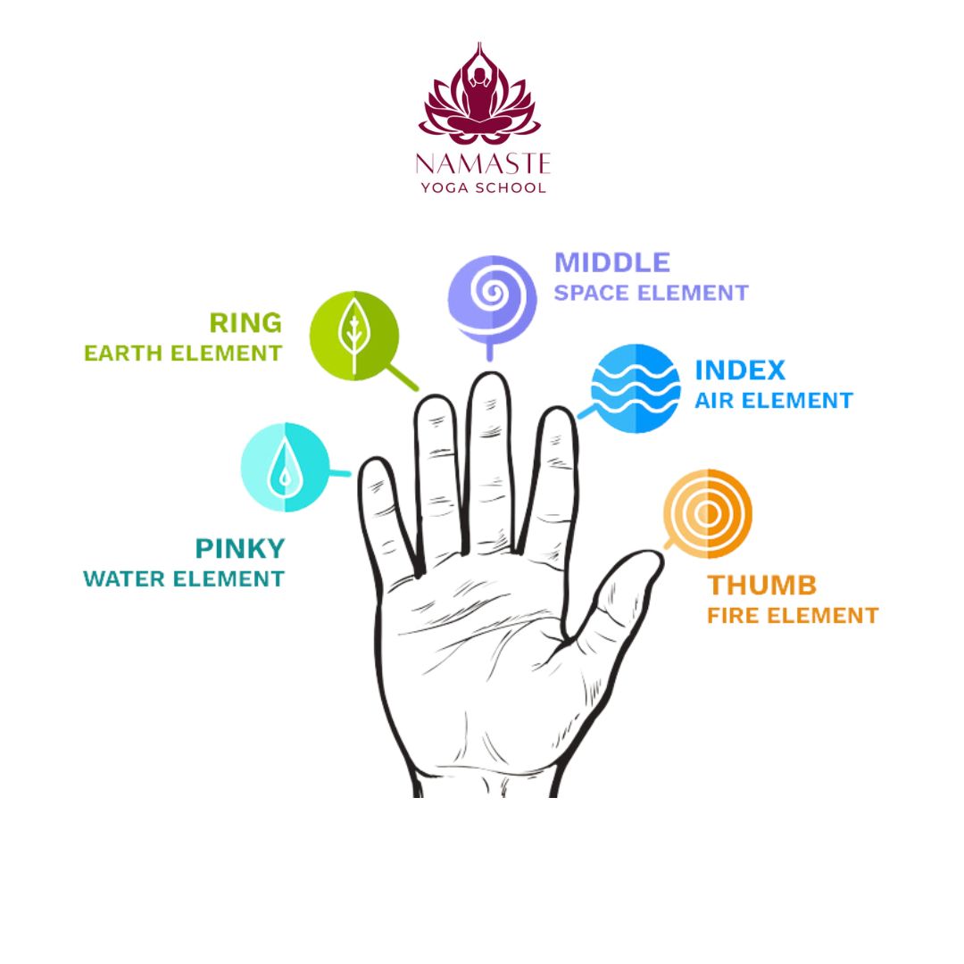 yoga mudra
