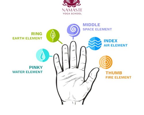 yoga mudra